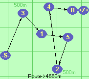 S-3-1-5-2-4-B-Z