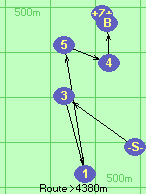 S-3-1-5-4-B-Z