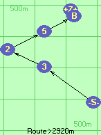 S-3-2-5-B-Z