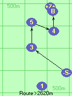 S-3-5-4-B-Z