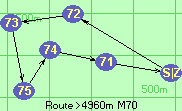 Route >4960m  M70
