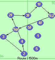 S-Sp!-3-2-4-2F-3F-1F-Z
