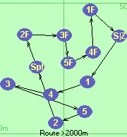 S-1-4-3-5-2-Sp!-2F-3F-5F-4F-1F-Z
