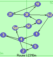 S-1-4-3-5-2-Sp!-5F-4F-3F-1F-2F-Z