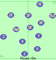 S-Z