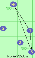 S-1-5-B-Z