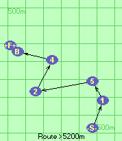 S-1-5-2-4-B-F