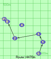 S-1-5-2-B-F