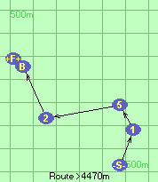 S-1-5-2-B-F