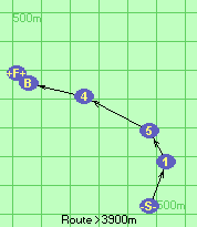 S-1-5-4-B-F