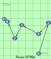 S-3-5-4-2-B-F