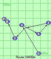 S-4-5-3*1-2-B-F