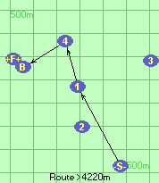 S-1-4-B-F