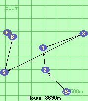 S-2-1-3-5-B-F