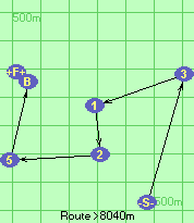 S-3-1-2-5-B-F