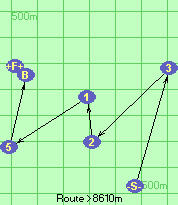 S-3-2-1-5-B-F