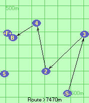 S-3-2-4-B-F