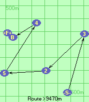 S-3-2-5-4-B-F