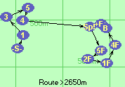 S-1-3-5-4-Sp!-5F-2F-2F-1F-4F-B-F