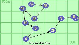 S-5F-3F-4F-1F-5-4-2F-3-B-F