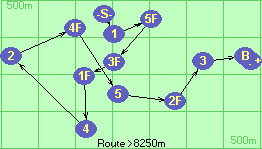 S-1-5F-3F-1F-4-2-4F-5-2F-3-B-F