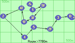 S-1-5F-3F-1F-4F-2-4-5-2F-3-B-F