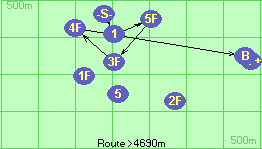 S-1-5F-3F-4F-B-F