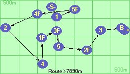 S-1-5F-4F-2-4-1F-3F-5-2F-3-B-F