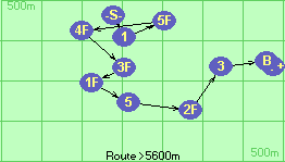 S-1-5F-4F-3F-1F-5-2F-3-B-F