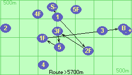 S-1-2F-3F-5-1F-B-F