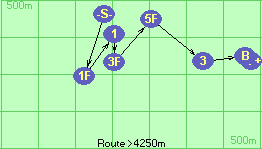 S-1F-1-3F-5F-3-B-F