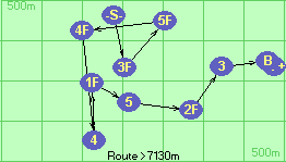 S-3F-5F-4F-4-1F-5-2F-3-B-F