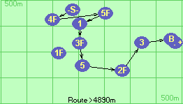 S-4F-5F-1-3F-5-2F-3-B-F