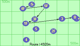 S-4F-5F-3F-1F-3-B-F