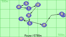 S-4F-1-5F-3F-5-1F-2F*3-B-F