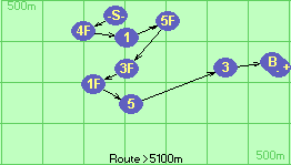 S-4F-1-5F-3F-1F-5-3-B-F