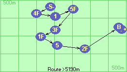 S-4F-1-5F-3F-1F-5-2F-B-F