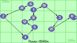 S-4F-2-4-5-1F-3F-1-5F-3-2F-B-F