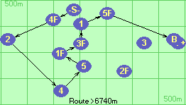 S-4F-2-4-5-1F-3F-1-5F-B-F