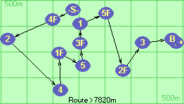 S-4F-2-4-1F-5-3F-1-5F-2F-3-B-F