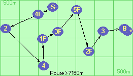 S-4F-2-4-1F-3F-5F-2F-3-B-F
