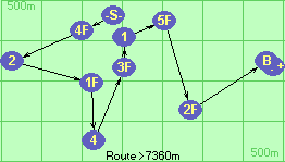 S-4F-2-1F-4-3F-1-5F-2F-B-F