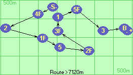 S-4F-2-1F-5-2F-3F-1-5F-3-B-F