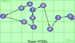 S-4F-2-1F-5-3F-1-5F-2F-3-B-F