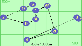 S-4F-2-1F-3F-1-5F-2F-4-B-F