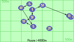 S-4F-5-1F-3F-1-5F-B-F