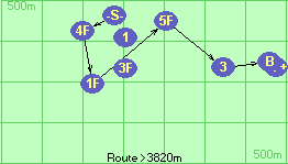 S-4F-1F-5F-3-B-F