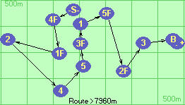 S-4F-1F-2-4-5-3F-1-5F-2F-3-B-F