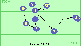 S-4F-1F-5-3F-5F-1-2F*3-B-F