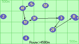 S-4F-1F-3F-3-2F-B-F